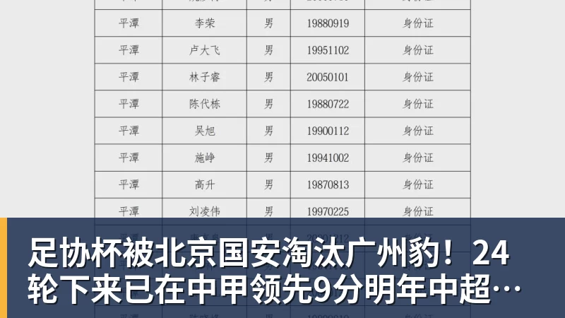 足协杯被北京国安淘汰广州豹！24轮下来已在中甲领先9分明年中超可能又多家广东球队