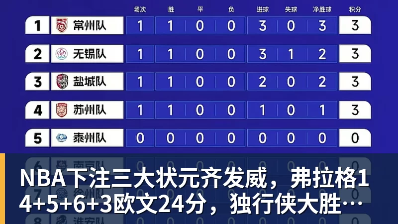 NBA下注三大状元齐发威，弗拉格14+5+6+3欧文24分，独行侠大胜步行者