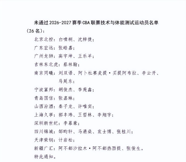 CBA三名国手未通过体测！而且都是拿着顶薪合同
