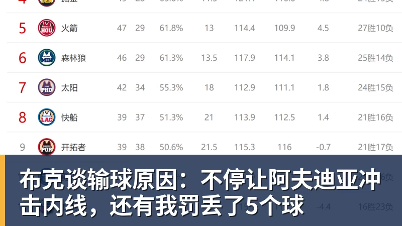 连续26场缺阵,库里缺席的比赛勇士本赛季胜率仅36% - NBA下注官网 - nba中国官方网站