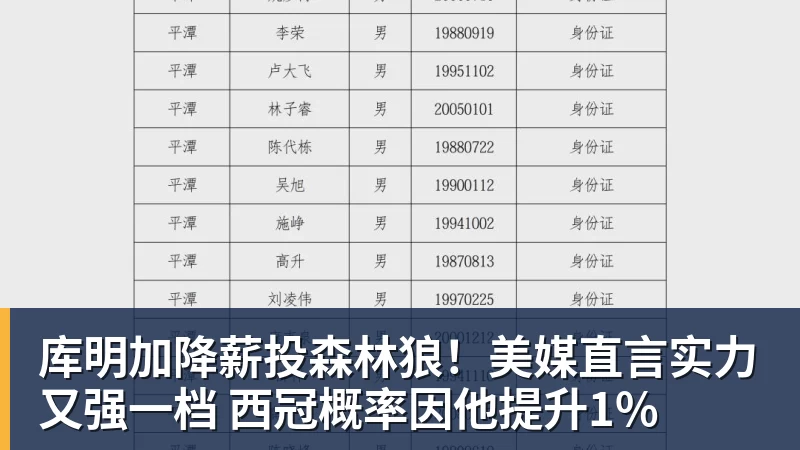 库明加降薪投森林狼！美媒直言实力又强一档 西冠概率因他提升1%